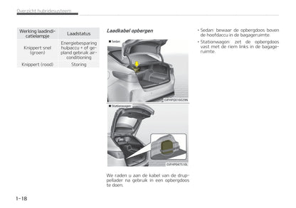 2019-2020 Kia Optima Hybrid Gebruikershandleiding | Nederlands