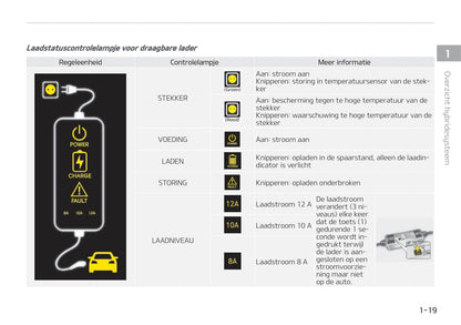 2019-2020 Kia Optima Hybrid Gebruikershandleiding | Nederlands