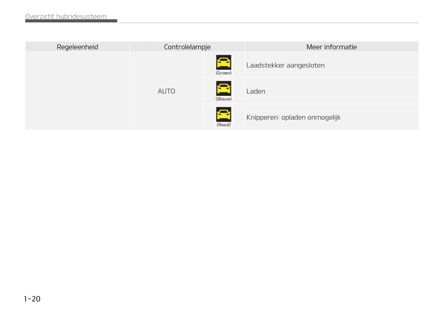 2019-2020 Kia Optima Hybrid Gebruikershandleiding | Nederlands