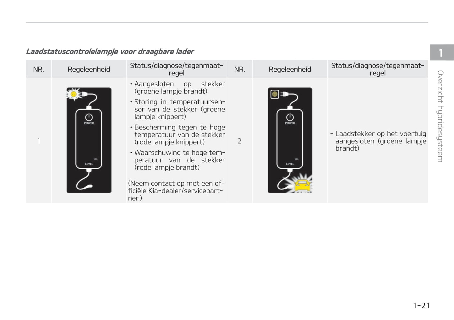 2019-2020 Kia Optima Hybrid Gebruikershandleiding | Nederlands