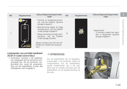 2019-2020 Kia Optima Hybrid Gebruikershandleiding | Nederlands