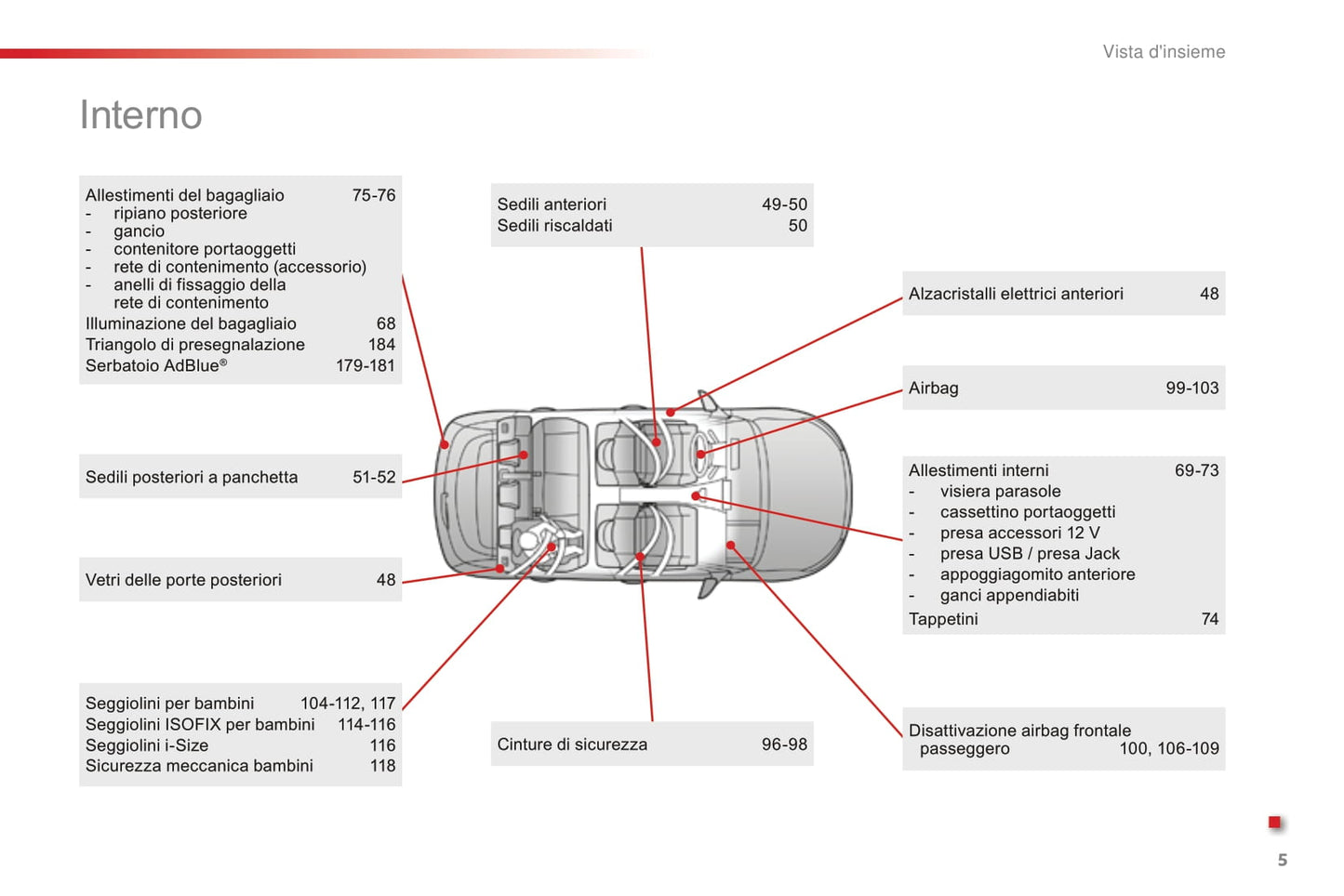 2016-2018 Citroën C4 Cactus Gebruikershandleiding | Italiaans