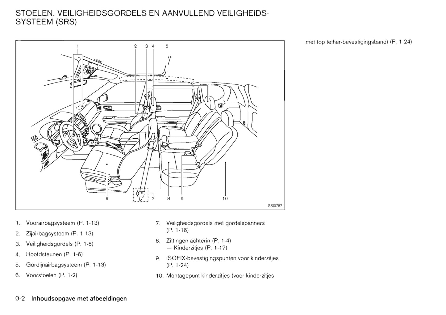 2010-2013 Nissan X-trail Manuel du propriétaire | Néerlandais