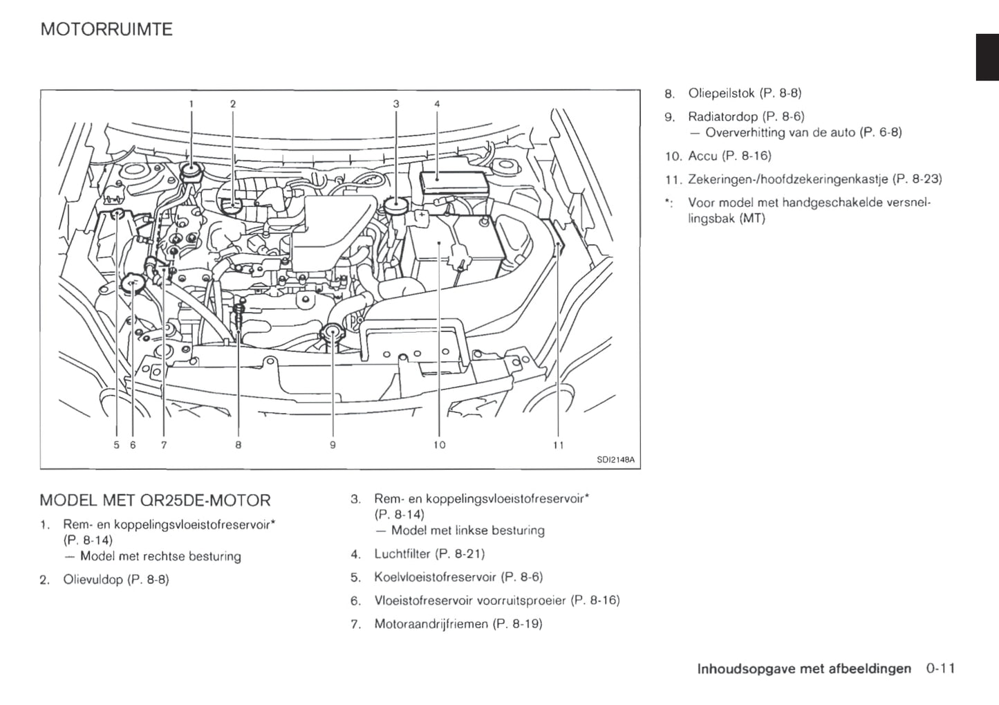 2010-2013 Nissan X-trail Manuel du propriétaire | Néerlandais