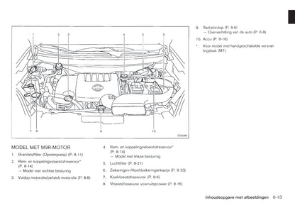 2010-2013 Nissan X-trail Manuel du propriétaire | Néerlandais