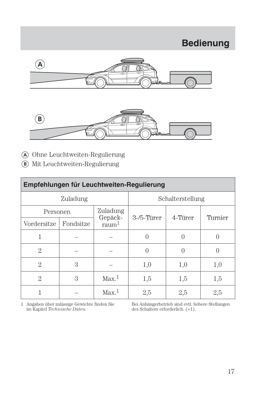 1999-2005 Ford Focus Owner's Manual | German