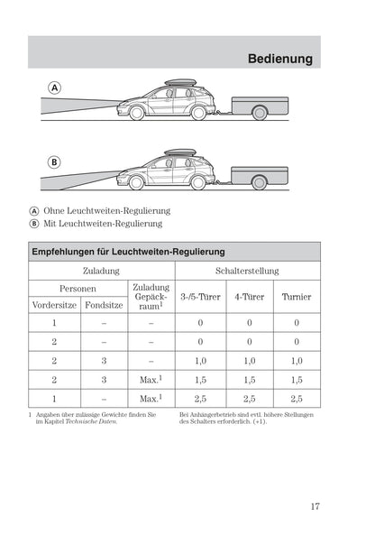 1999-2005 Ford Focus Owner's Manual | German