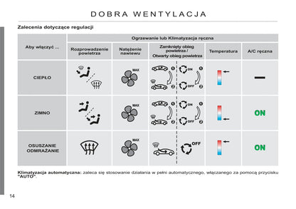 2011-2013 Citroën C3 Gebruikershandleiding | Pools