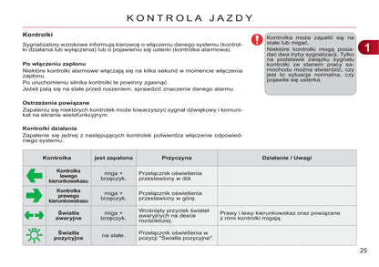 2011-2013 Citroën C3 Gebruikershandleiding | Pools