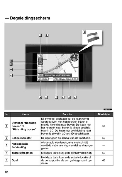 Lexus RX 450H/350 Navigatiesysteem Handleiding 2009