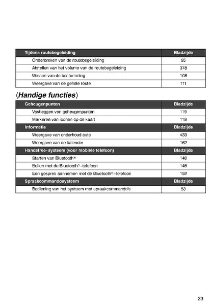 Lexus RX 450H/350 Navigatiesysteem Handleiding 2009