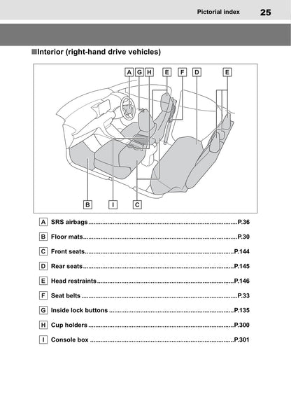 2020-2021 Toyota Yaris Manuel du propriétaire | Anglais