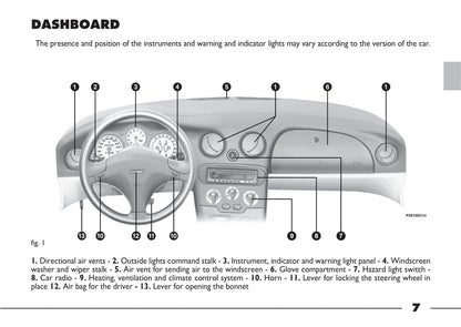 2003-2004 Fiat Barchetta Bedienungsanleitung | Englisch