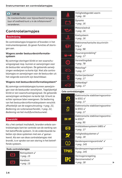 2015-2018 Audi A1/A1 Sportback/S1/S1 Sportback Owner's Manual | Dutch