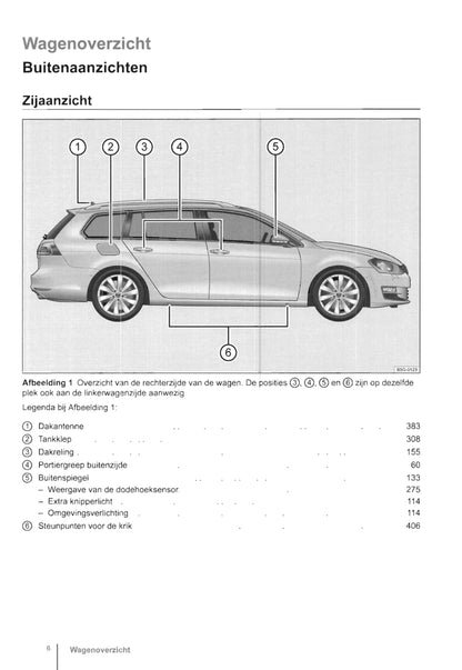 2013-2017 Volkswagen Golf Bedienungsanleitung | Niederländisch