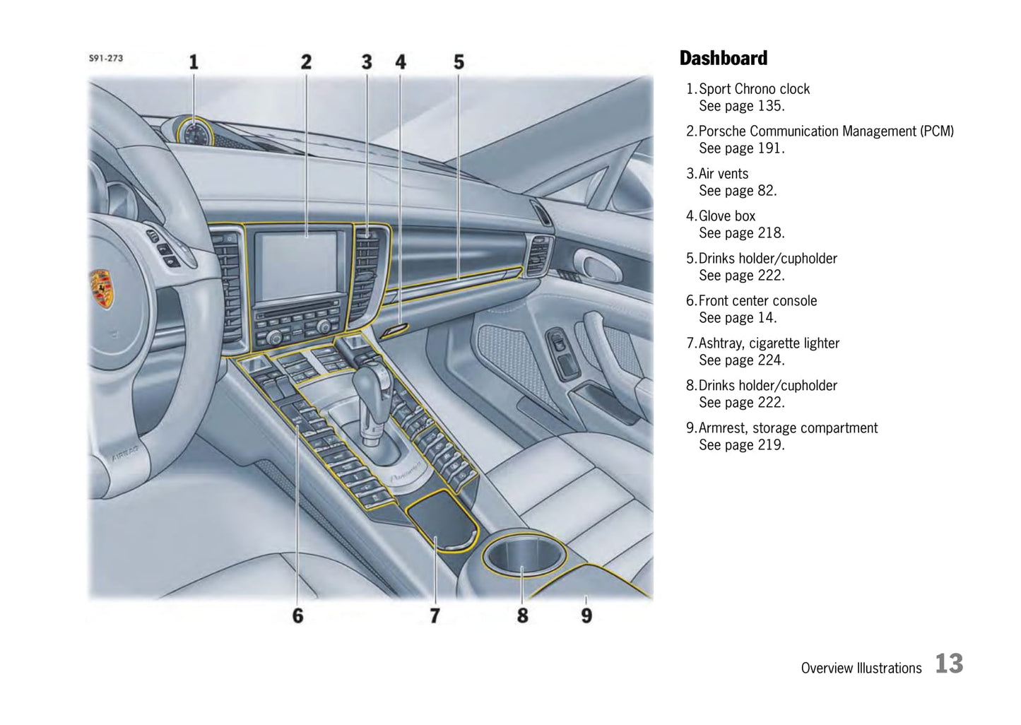 2009-2013 Porsche Panamera Manuel du propriétaire | Anglais