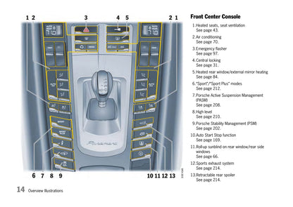 2009-2013 Porsche Panamera Manuel du propriétaire | Anglais