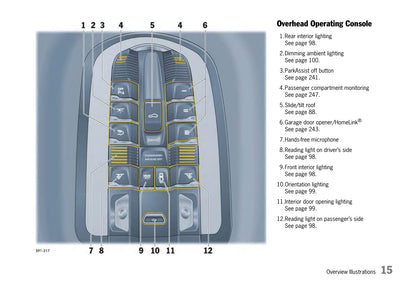 2009-2013 Porsche Panamera Manuel du propriétaire | Anglais