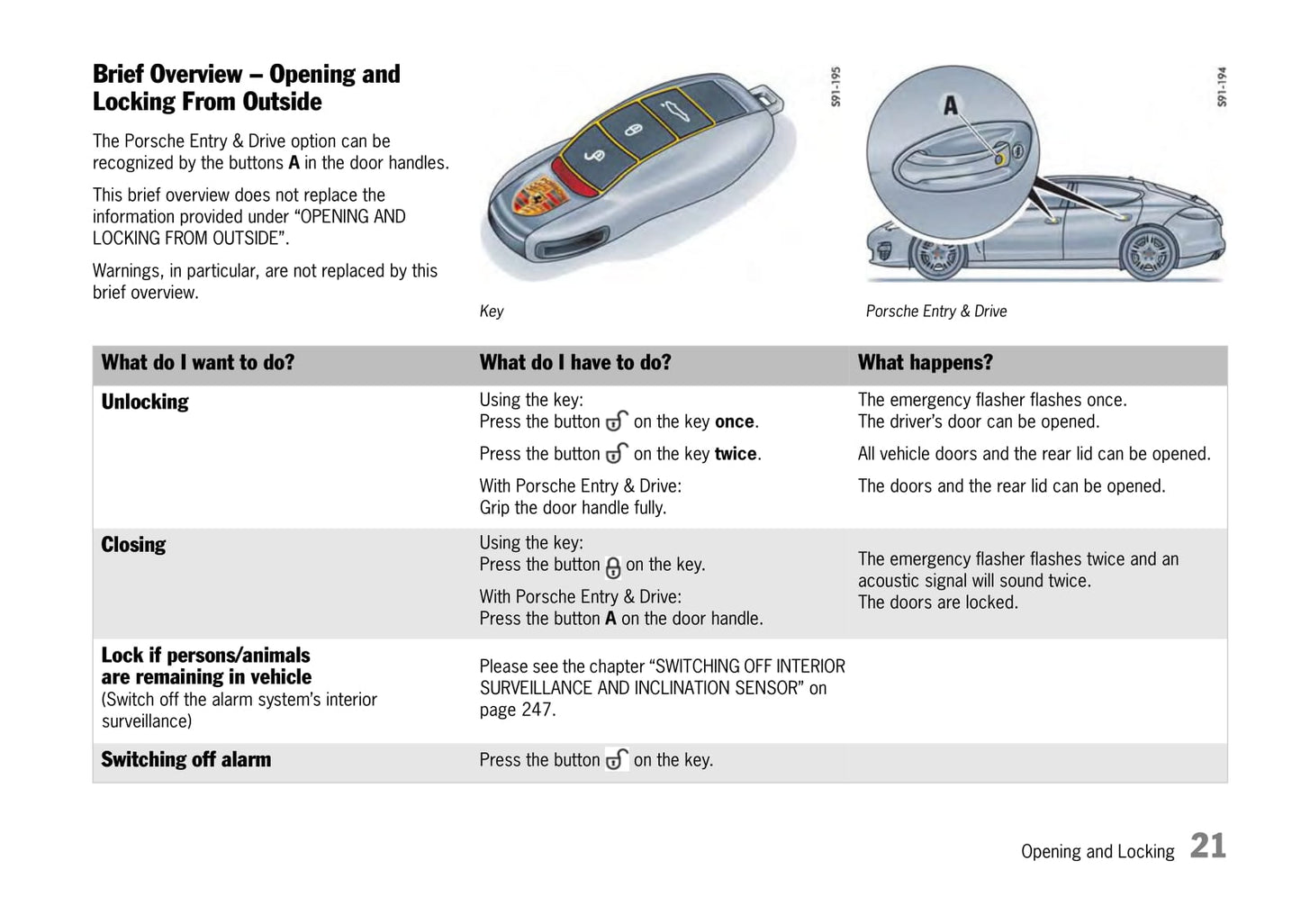 2009-2013 Porsche Panamera Manuel du propriétaire | Anglais