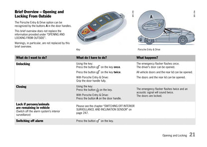 2009-2013 Porsche Panamera Manuel du propriétaire | Anglais