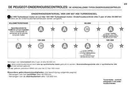 2000-2001 Peugeot 607 Manuel du propriétaire | Néerlandais