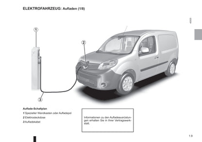 2013-2016 Renault Kangoo Manuel du propriétaire | Allemand