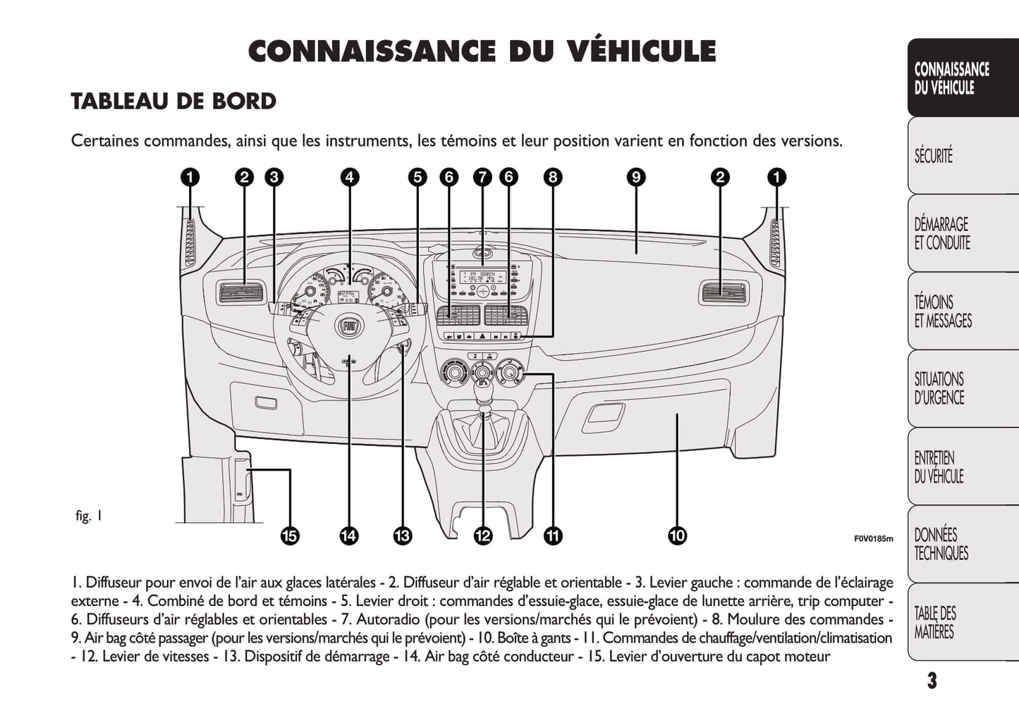 2012-2013 Fiat Doblò Bedienungsanleitung | Französisch