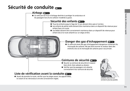 2015-2016 Honda HR-V Gebruikershandleiding | Frans