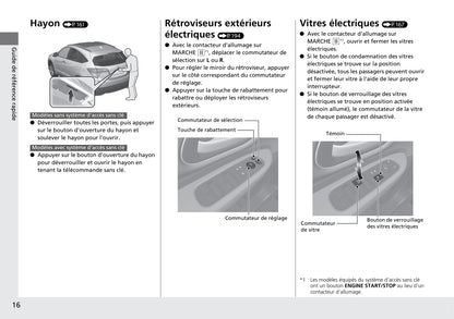 2015-2016 Honda HR-V Gebruikershandleiding | Frans