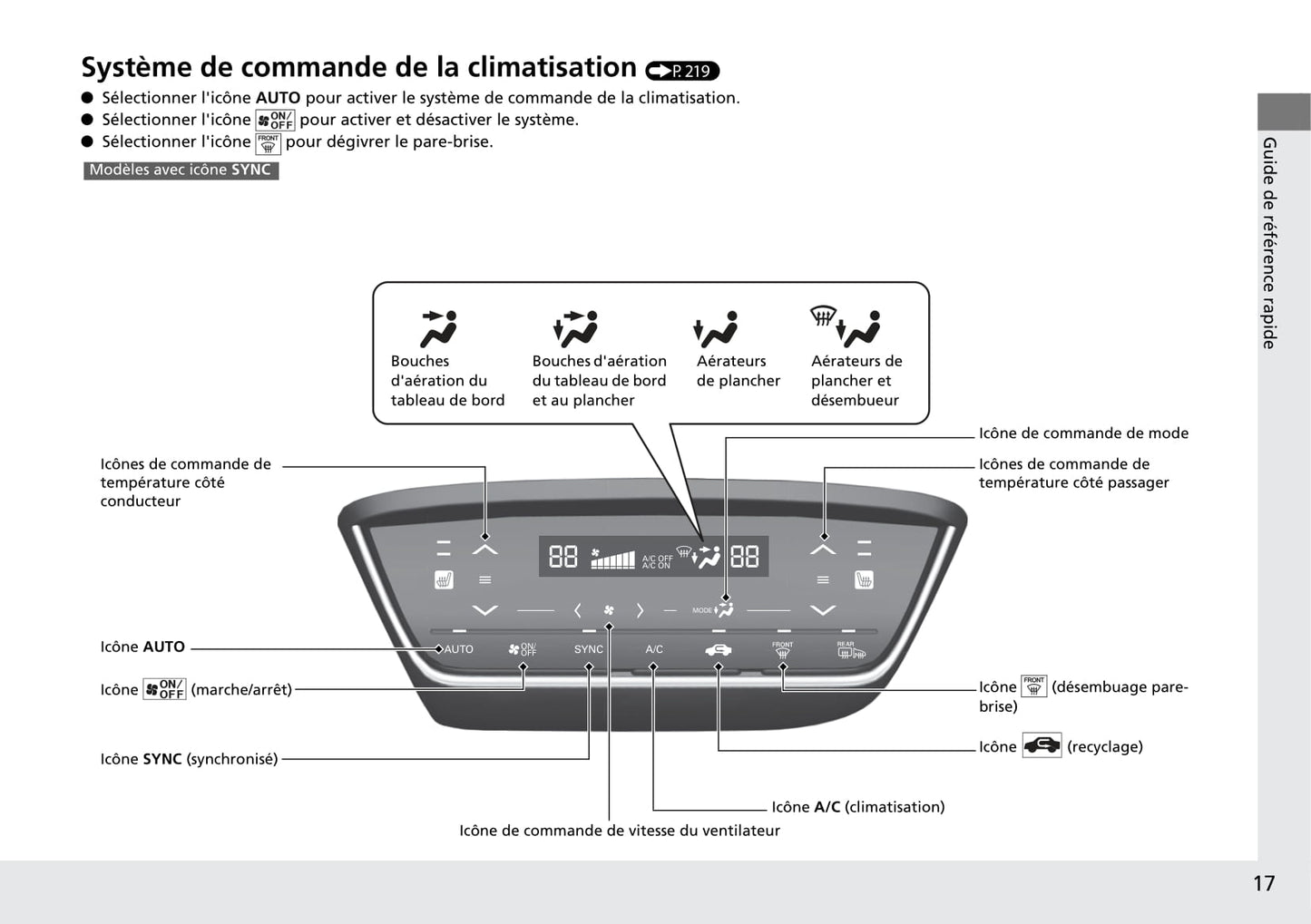 2015-2016 Honda HR-V Gebruikershandleiding | Frans