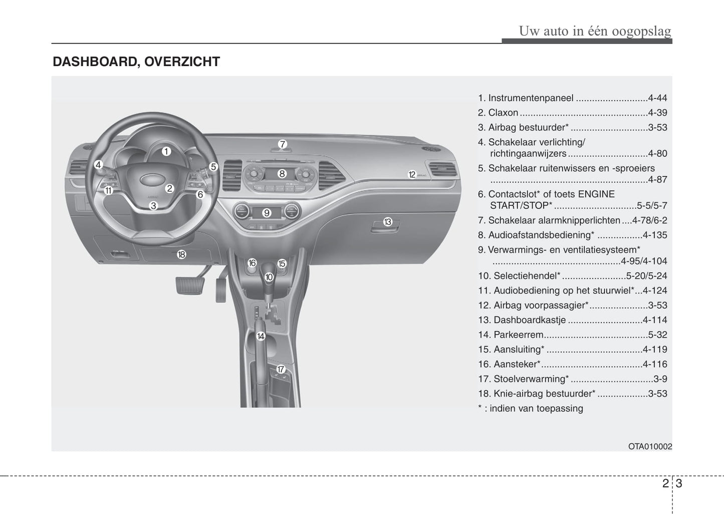 2015-2017 Kia Picanto Manuel du propriétaire | Néerlandais