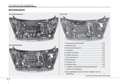 2015-2017 Kia Picanto Manuel du propriétaire | Néerlandais