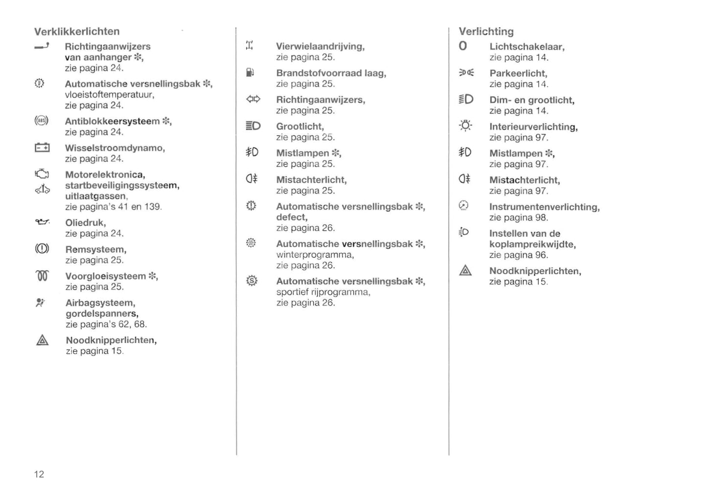 1998-2004 Opel Frontera Owner's Manual | Dutch