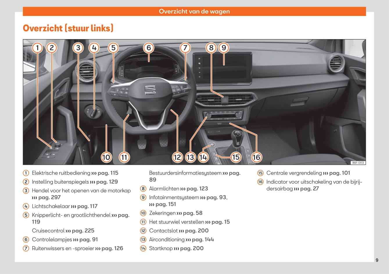 2021-2023 Seat Arona Gebruikershandleiding | Nederlands