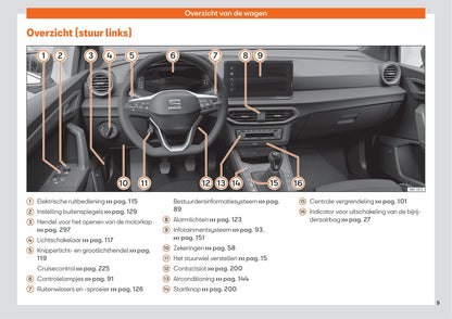 2021-2023 Seat Arona Gebruikershandleiding | Nederlands