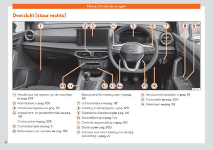 2021-2023 Seat Arona Gebruikershandleiding | Nederlands