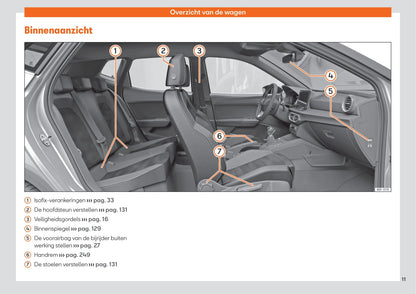 2021-2023 Seat Arona Gebruikershandleiding | Nederlands