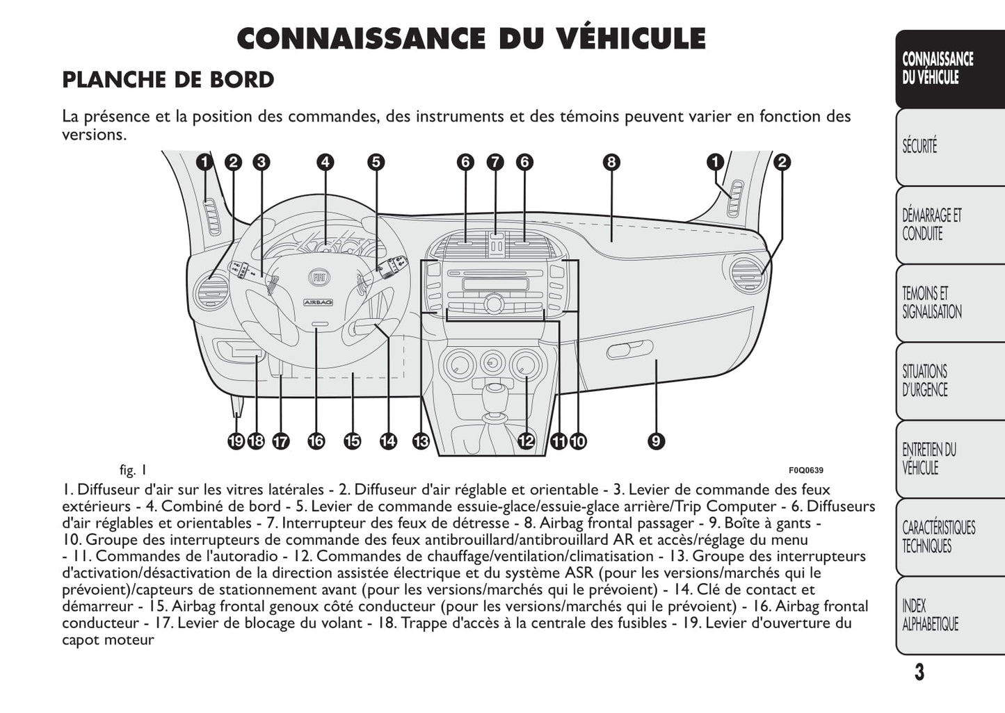 2014-2015 Fiat Bravo Gebruikershandleiding | Frans