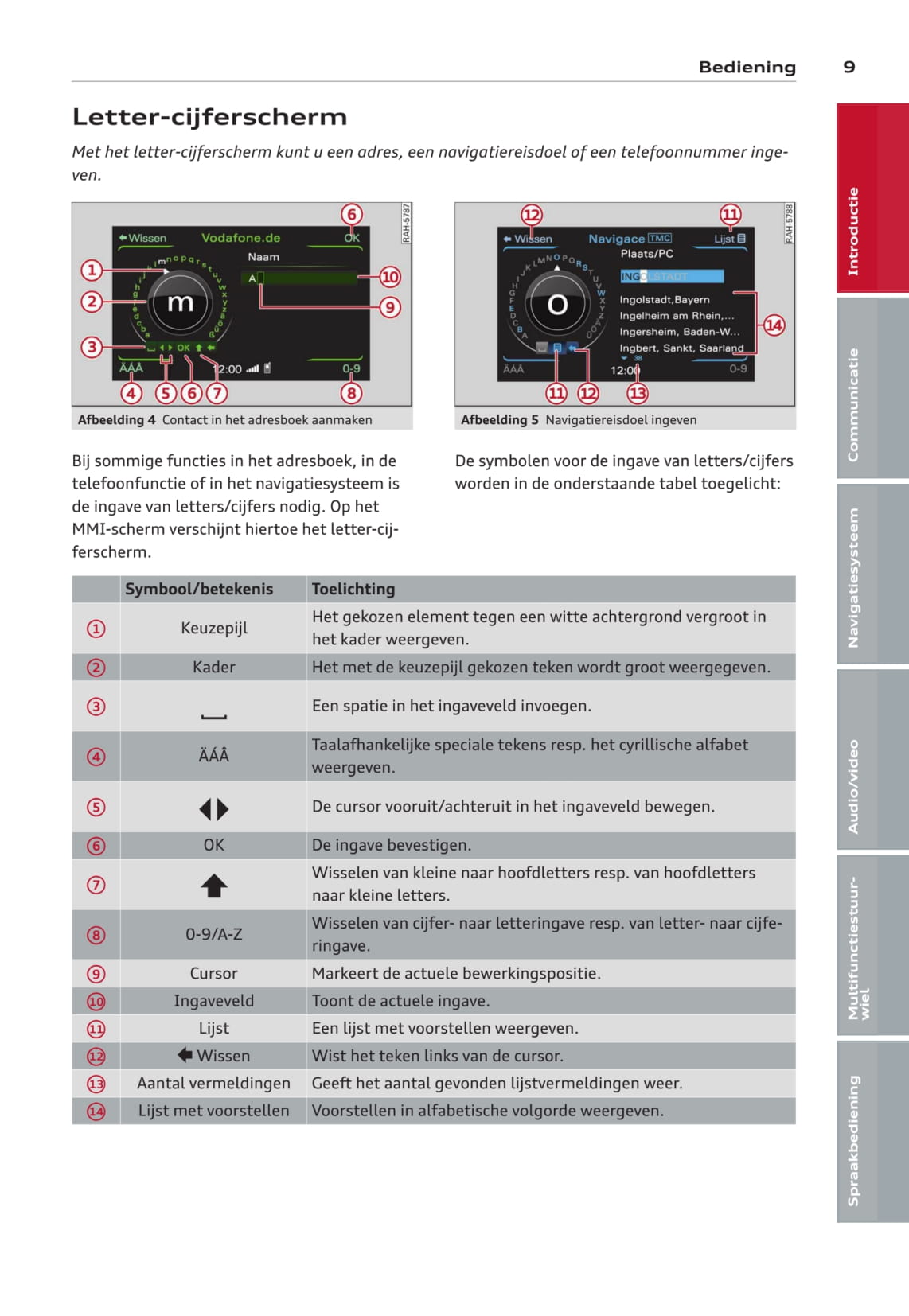 Audi MMI Handleiding 2013