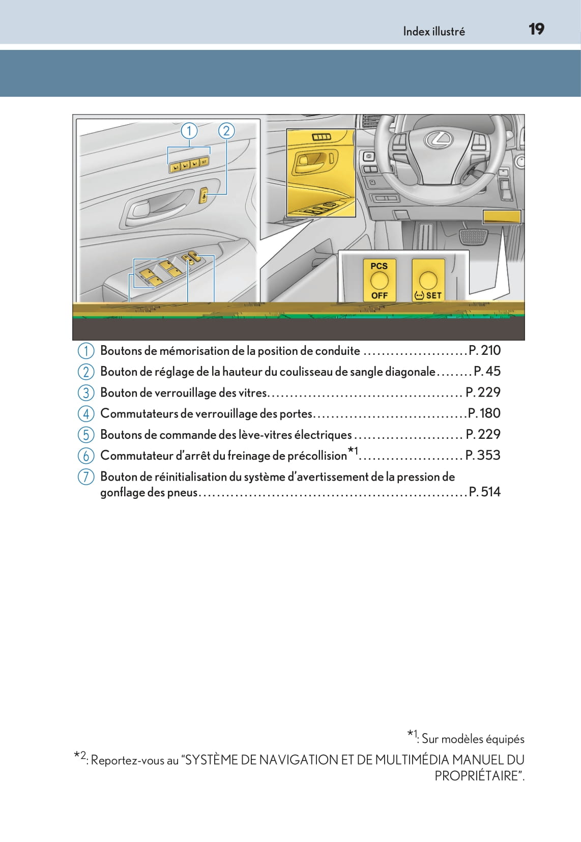 2016-2017 Lexus LS 600h/LS 600hL Owner's Manual | French