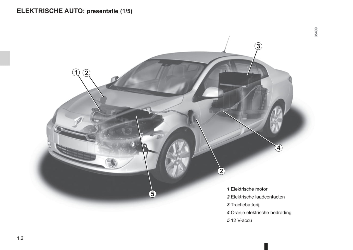 2009-2014 Renault Fluence Z.E. Manuel du propriétaire | Néerlandais