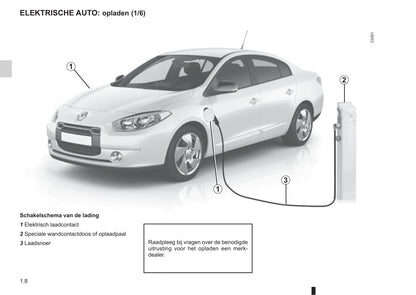 2009-2014 Renault Fluence Z.E. Manuel du propriétaire | Néerlandais