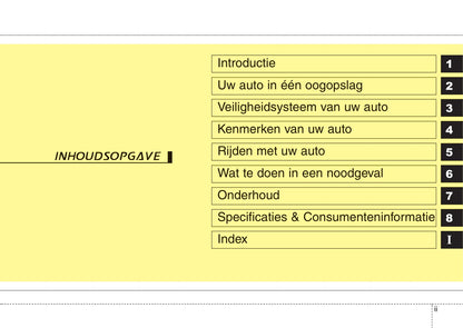 2011-2012 Kia Rio Gebruikershandleiding | Nederlands