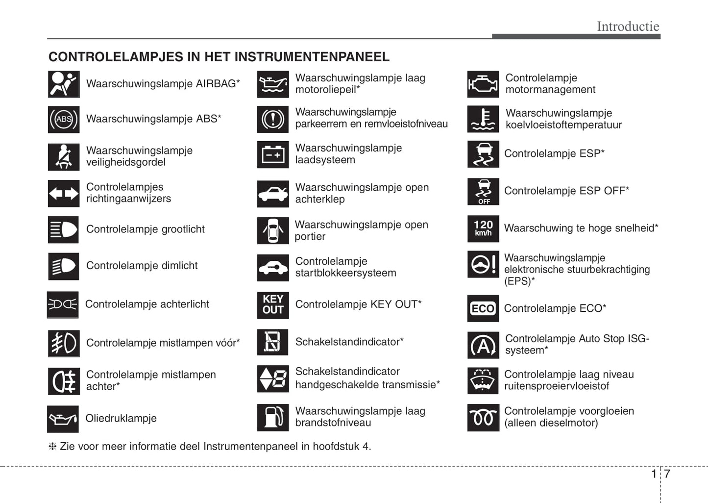 2011-2012 Kia Rio Gebruikershandleiding | Nederlands