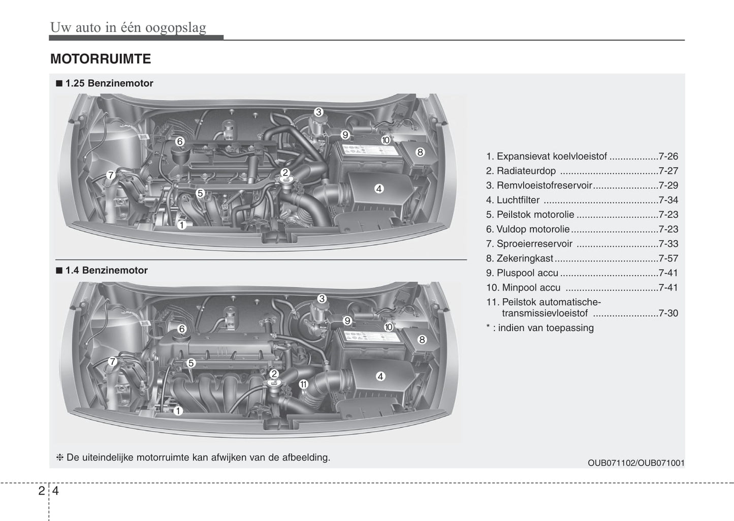 2011-2012 Kia Rio Gebruikershandleiding | Nederlands