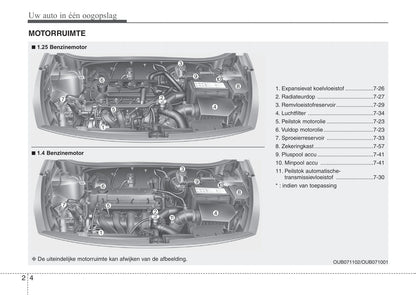 2011-2012 Kia Rio Gebruikershandleiding | Nederlands