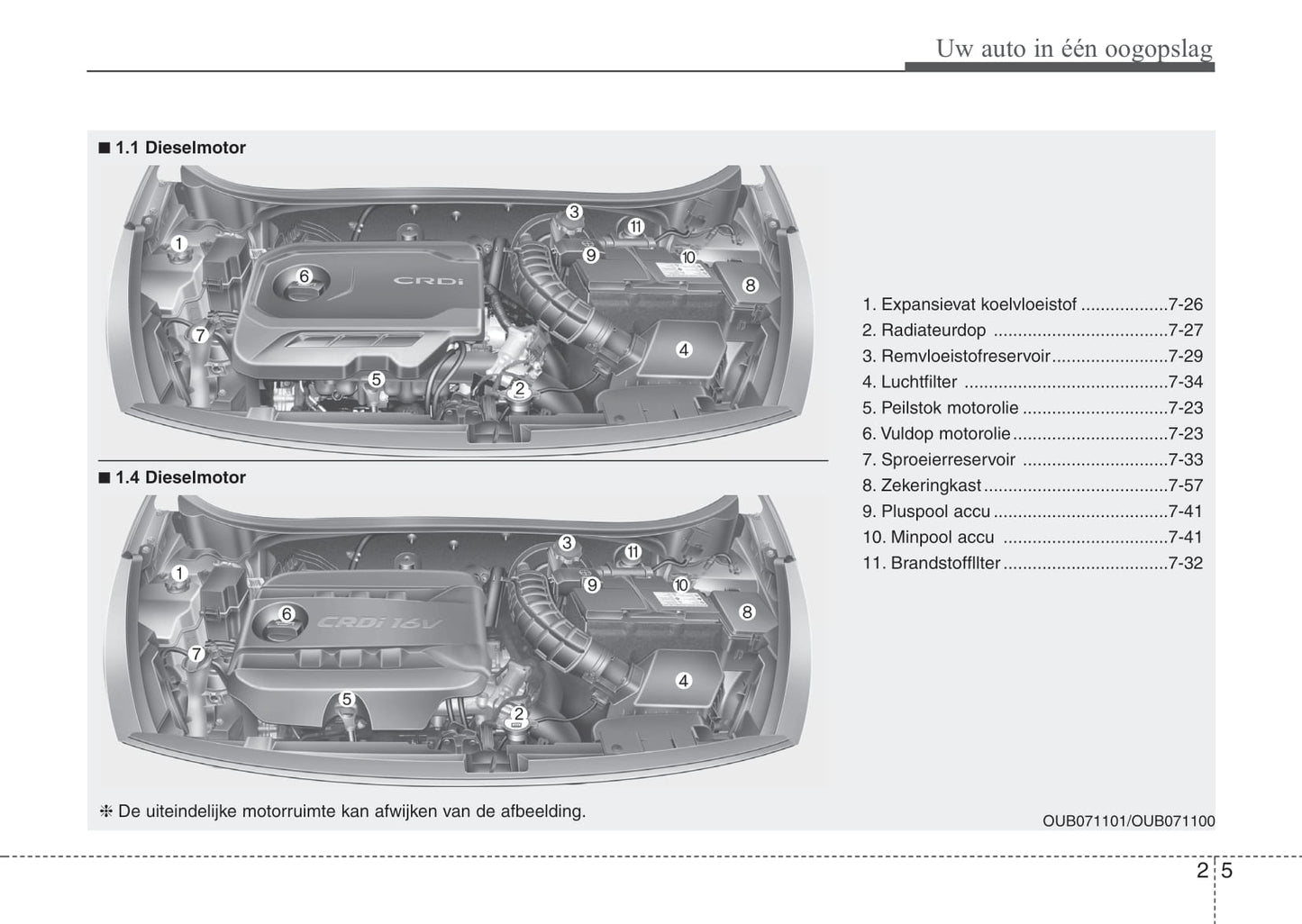 2011-2012 Kia Rio Gebruikershandleiding | Nederlands