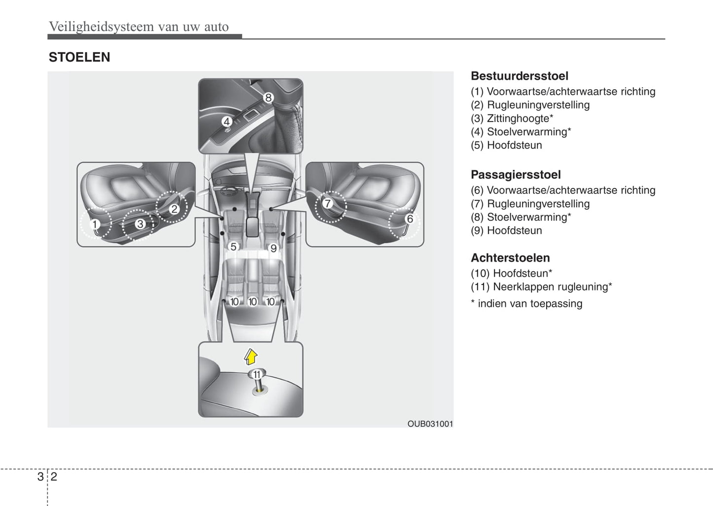 2011-2012 Kia Rio Gebruikershandleiding | Nederlands