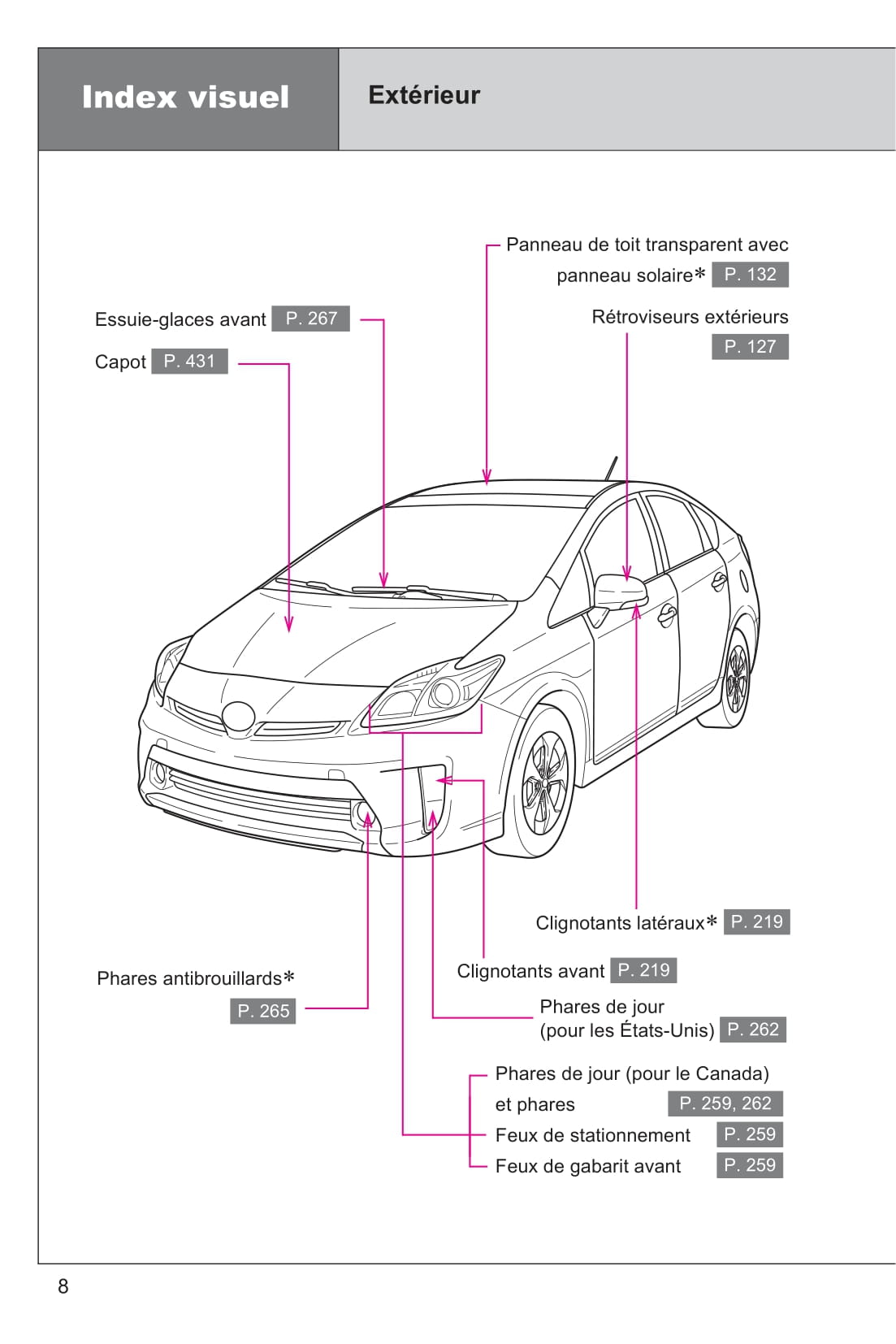 2015 Toyota Prius Gebruikershandleiding | Frans