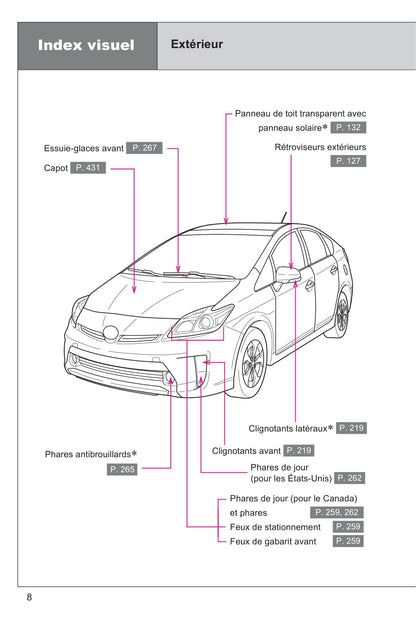 2015 Toyota Prius Gebruikershandleiding | Frans